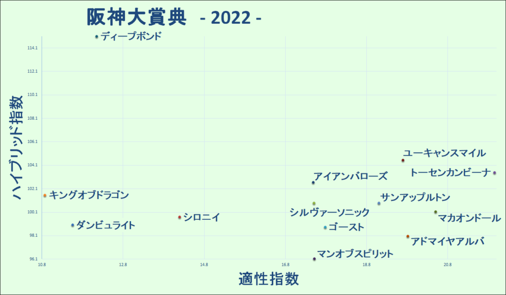 2022　阪神大賞典　マトリクス